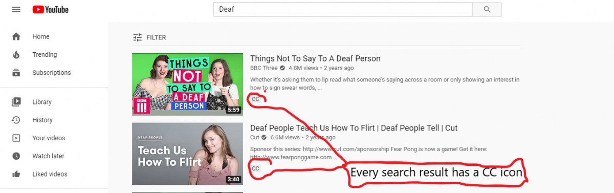 Screen capture image showing the search result after video have been filtered for captions; the closed caption "CC" icon is highlighted for each video, showing where it appears in the search results.